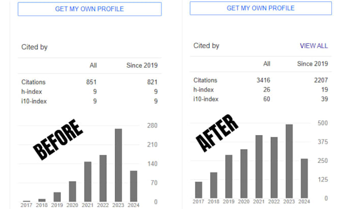 increase google scholar citation, backdated citations, h index, journal citation