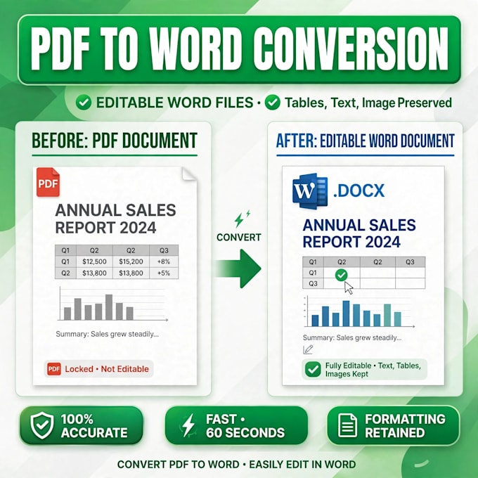 do pdf to word and pdf to excel conversion