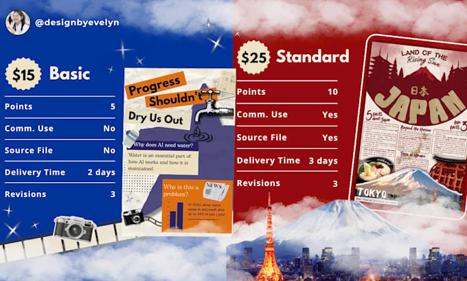 design a unique infographic for your business