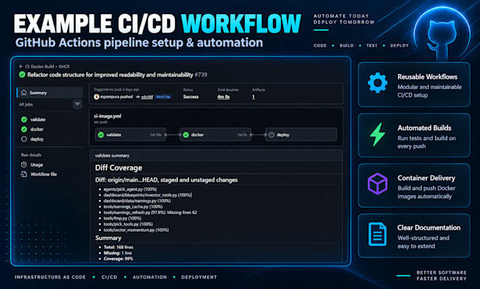 write terraform, bicep and github actions workflows