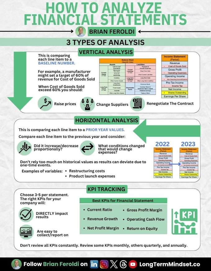 perform financial statement analysis, trends, cash flow and report