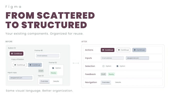organize your figma components into a reusable library