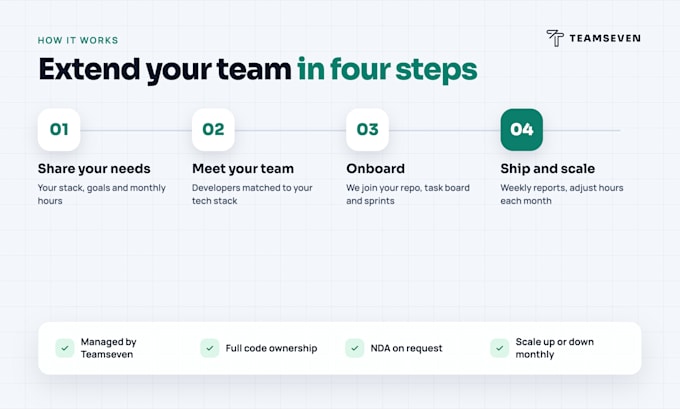 provide you dedicated full stack development team on a monthly basis