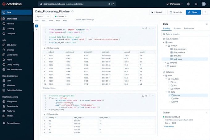build databricks data pipelines