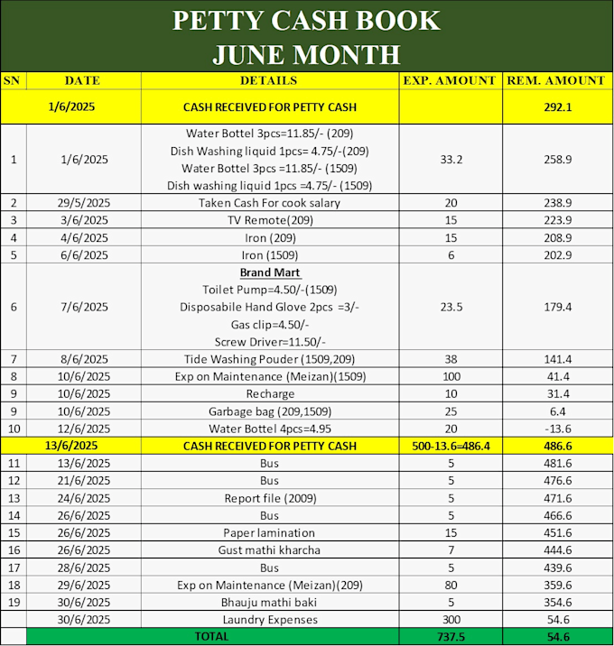 organize your data in excel