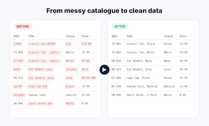 clean and standardise your ecommerce product data