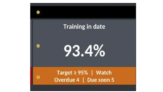 create a professional management system dashboard
