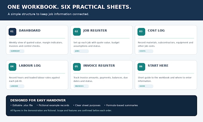 create a custom excel job costing and contractor dashboard