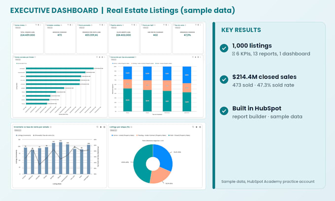 create your custom reports and dashboards on  hubspot