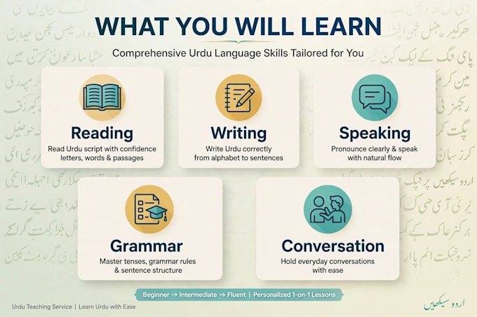 teach you urdu you learn urdu come here