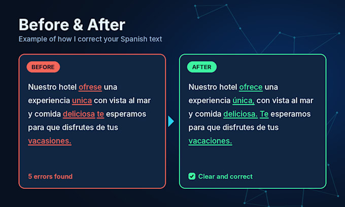 proofread and edit your spanish text