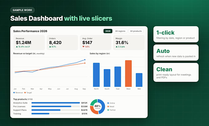 create interactive excel dashboards and reports