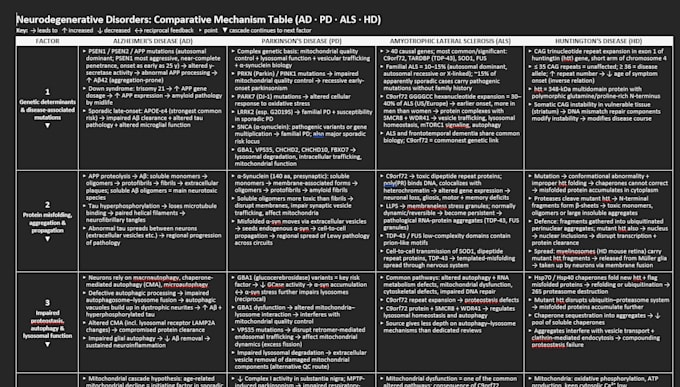 create phylogenetic trees, pubmed evidence tables and blast analysis