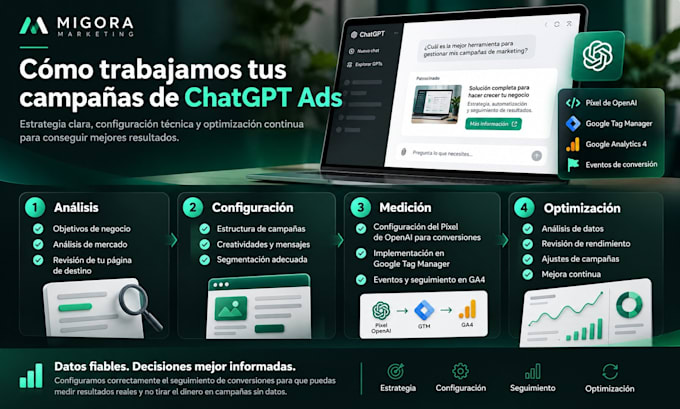 set up chatgpt ads campaigns for spanish businesses