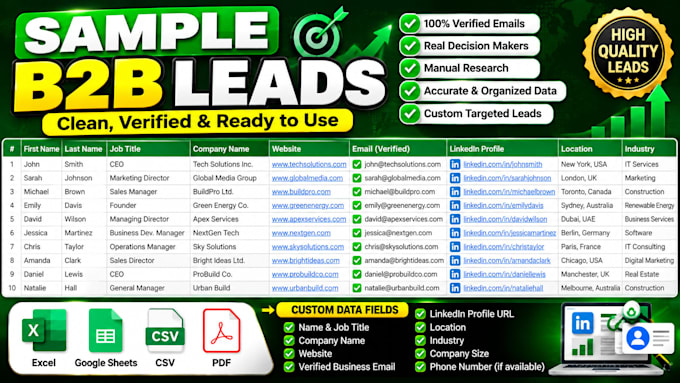 do b2b lead generation, linkedin leads and decision maker email research