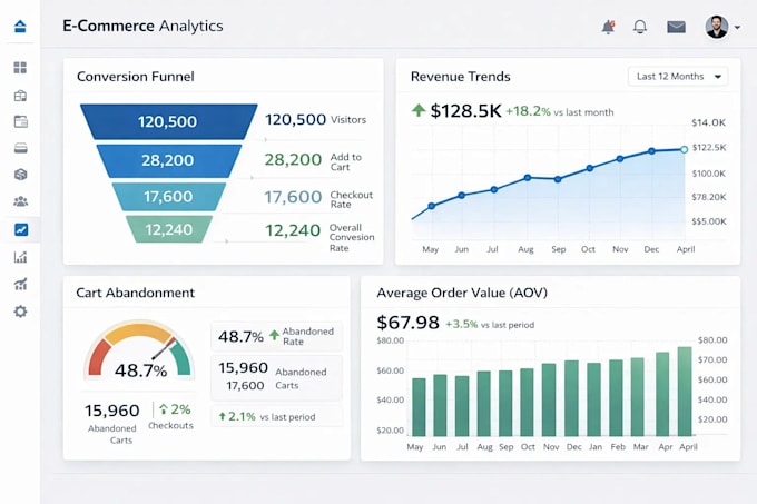 set up ga4 GTM and shopify conversion tracking