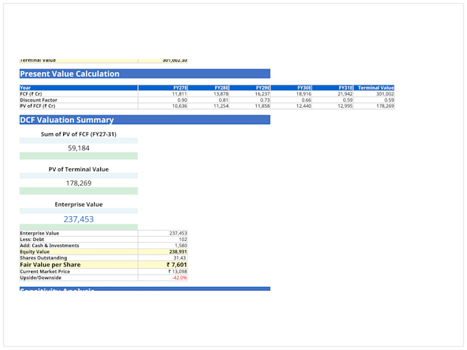 build financial models, dcf valuations, and excel forecasts
