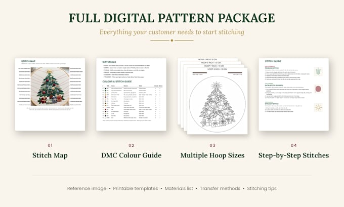 create a complete hand embroidery PDF pattern ready to sell on etsy