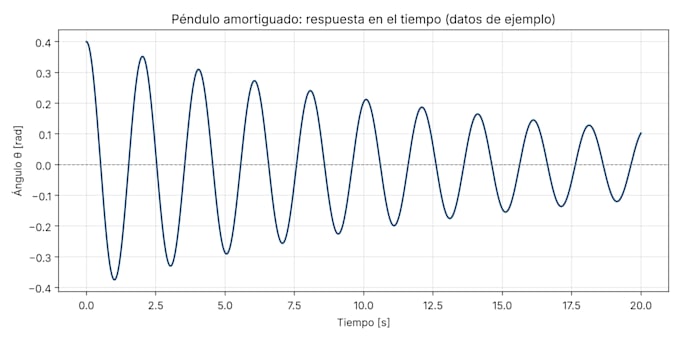 write python scripts for engineering calculations and data analysis