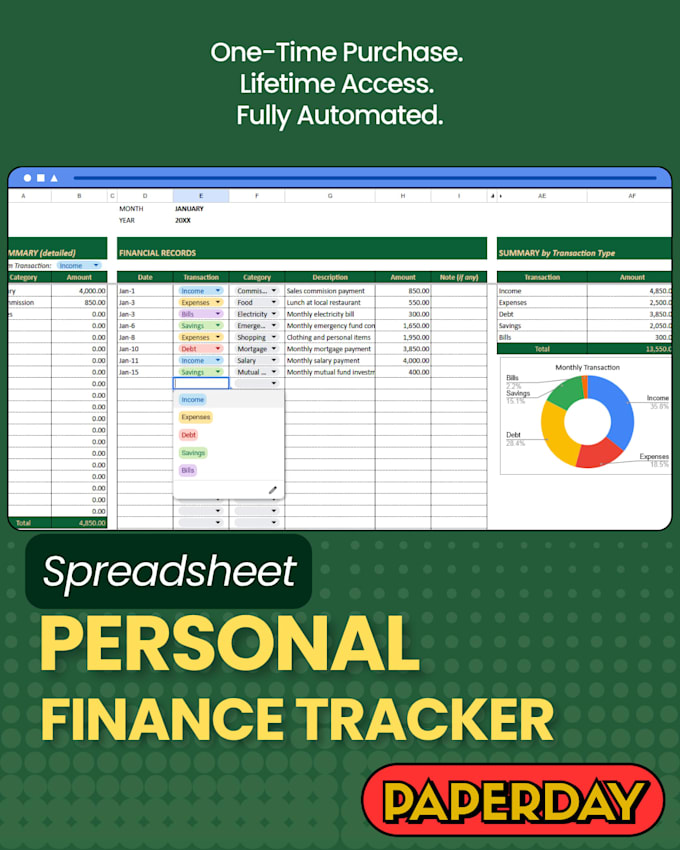 make a personal finance budget for you