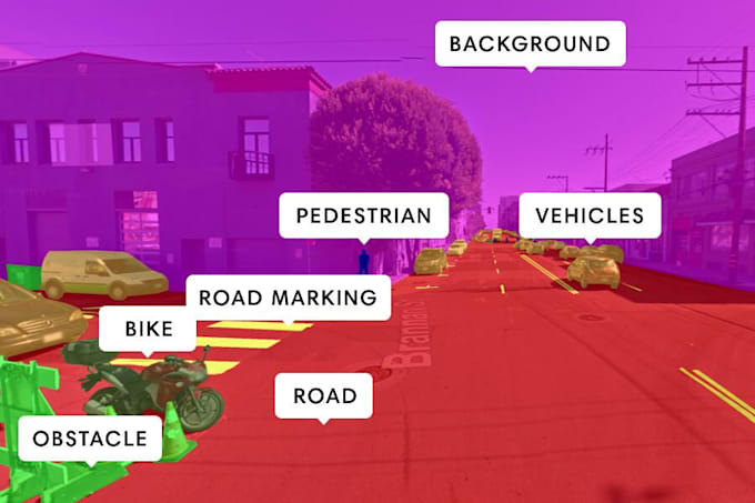 annotate and label images, videos, and text for ai training