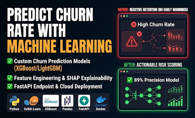 build machine learning churn prediction model to increase customer retention