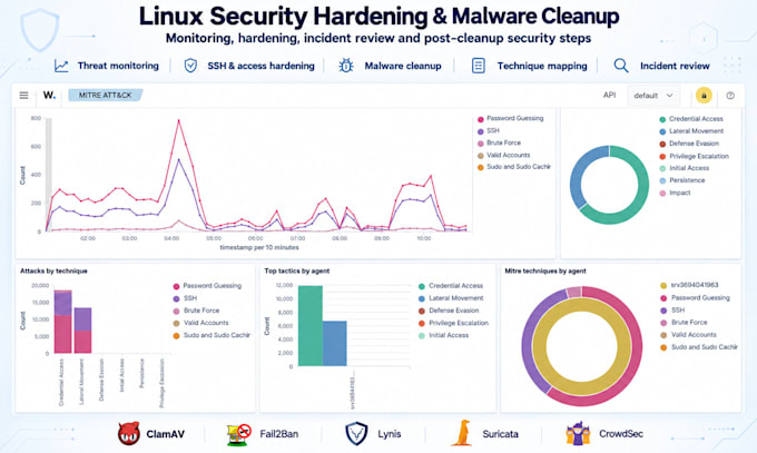 remove malware , fix hacked wordpress , linux servers and secure it