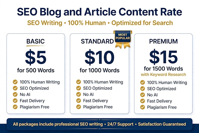 write english SEO blogs, articles with key words research