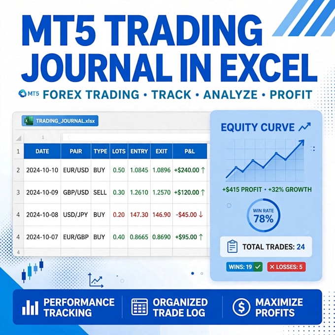 forex lot size calculator in excel