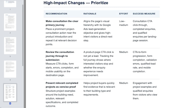 provide a cro audit to help boost landing page conversions