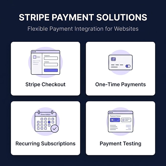 integrate stripe payment gateway into your website