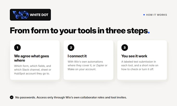 connect your wix form to slack, google sheets or hubspot