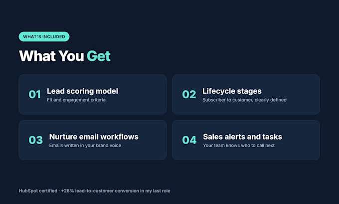 set up hubspot lead scoring and nurture workflows