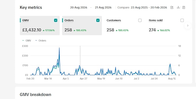 setup tik tok shop, do product research and optimization