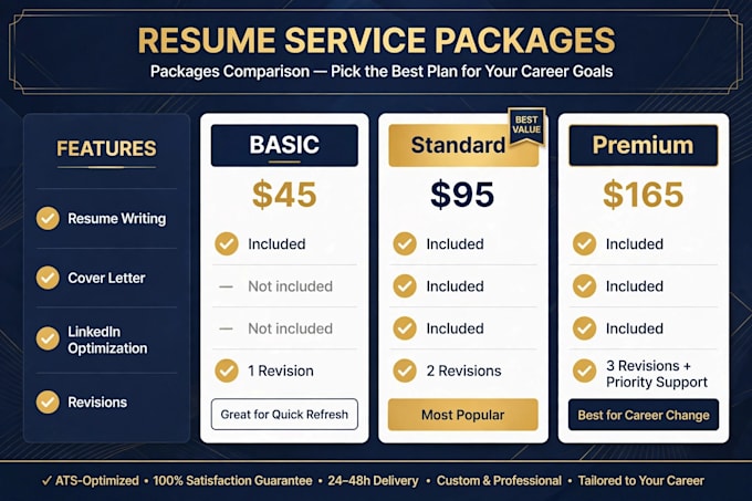 ats resume,CV and cover letters