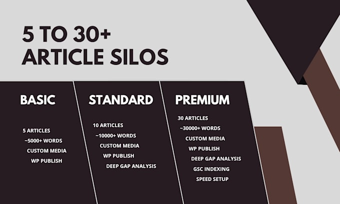 write bulk SEO blog posts with content strategy and wordpress publishing