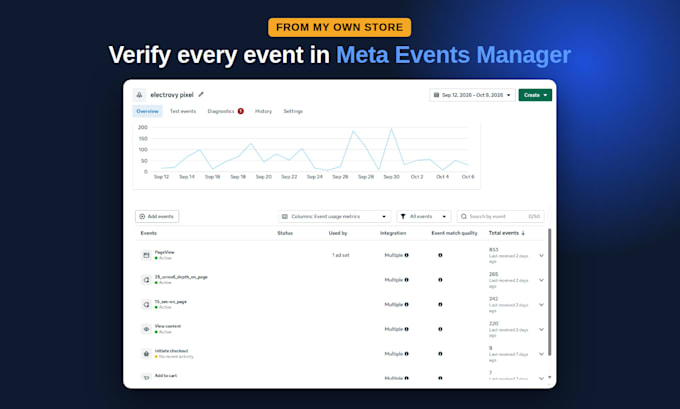 set up meta pixel and GTM purchase tracking for woocommerce
