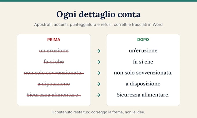 proofread and edit your italian text