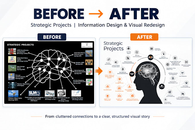 design a branded corporate powerpoint presentation or pitch deck