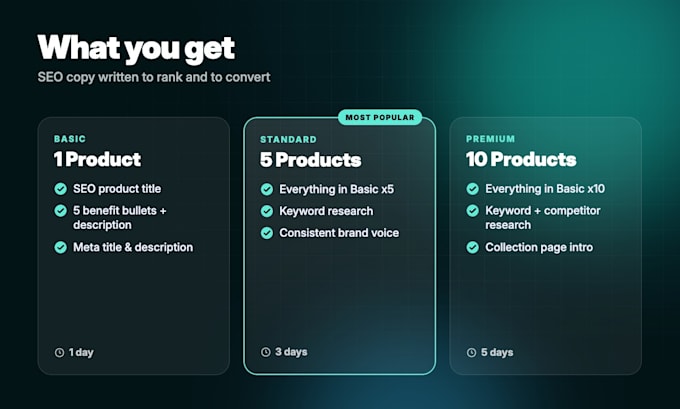 write SEO shopify product descriptions that convert