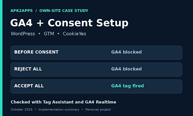 set up ga4 and google tag manager on your wordpress website