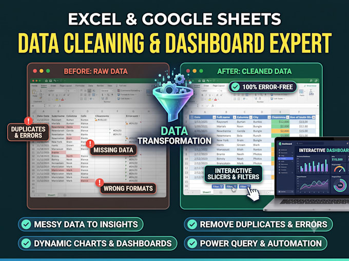 masterfully handle excel data cleaning, analysis, dashboards