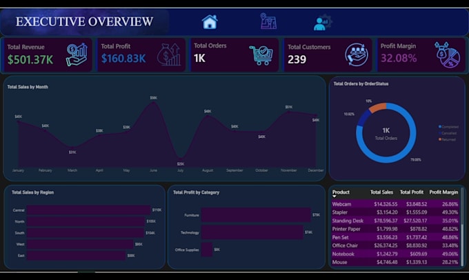 be your data analyst