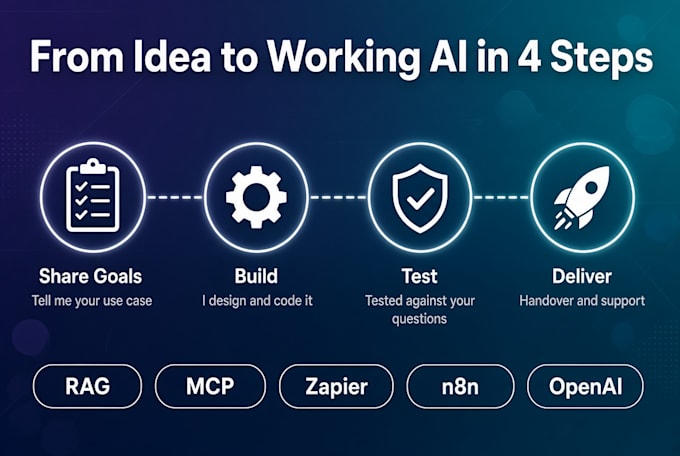 be your python ai developer for rag, mcp, and automation