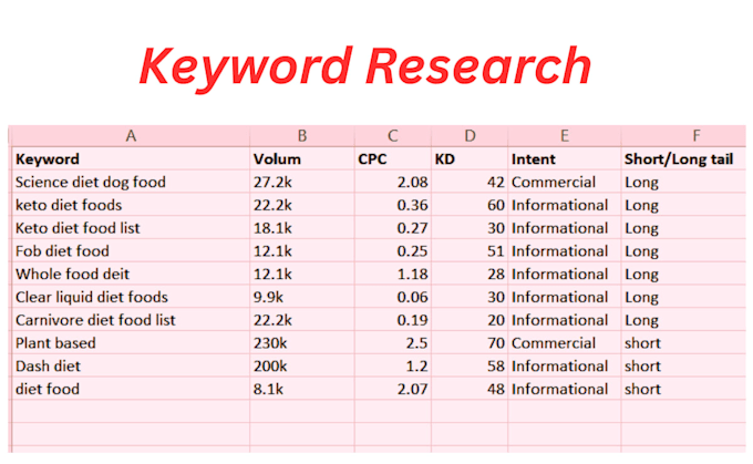 do best SEO keyword research and competitor analysis