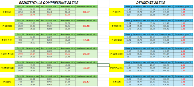 clean and analyze your engineering data in excel