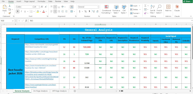 provide advance seo golden keyword research for your website