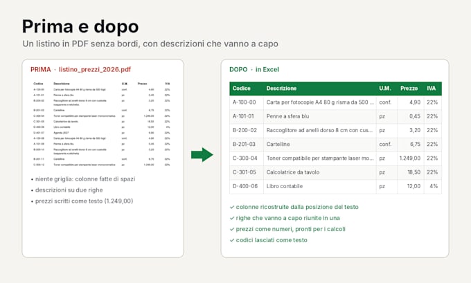 convert PDF tables and bank statements to excel
