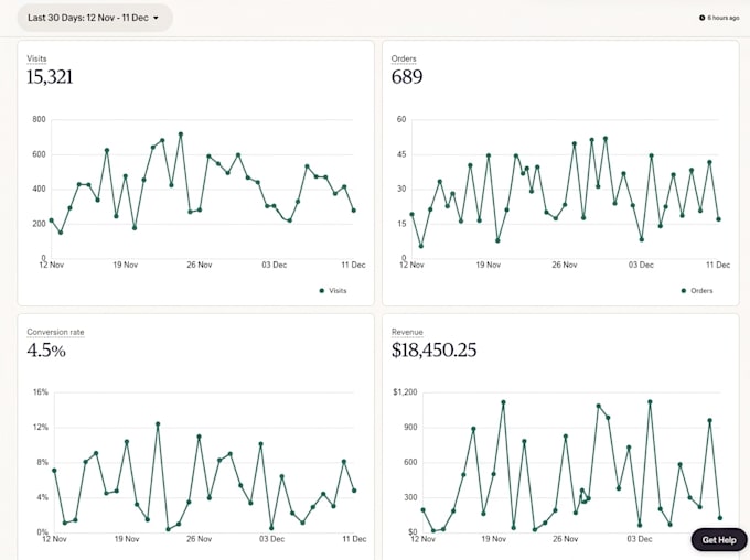 your etsy virtual assistant, etsy store manager