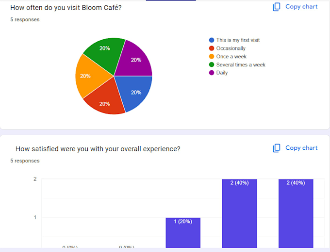 create professional google forms surveys